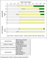 Climatogrammes établis à partir des ongulés